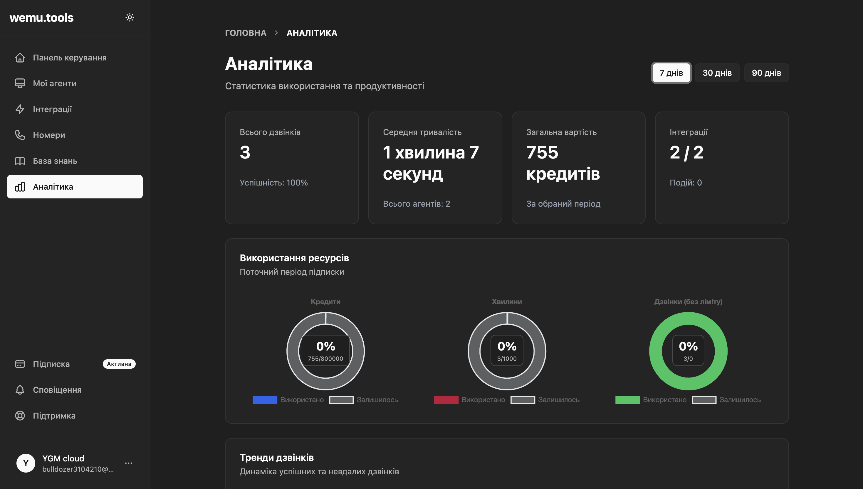 WEMU Platform Dashboard